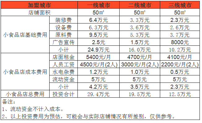 小批发商一年赚多少