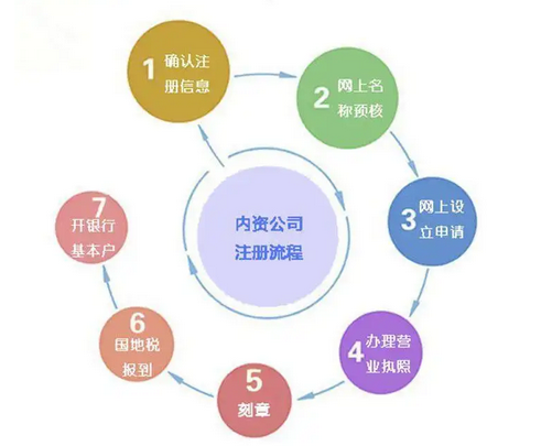 开个代理记账公司投资大概需要多少钱？细算12万费用咋干最赚钱