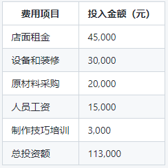 加盟水果捞店总共需要投入多少钱一个月？